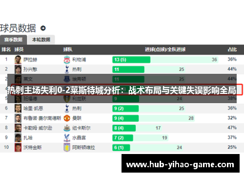 热刺主场失利0-2莱斯特城分析：战术布局与关键失误影响全局