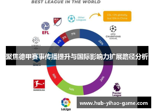 聚焦德甲赛事传播提升与国际影响力扩展路径分析