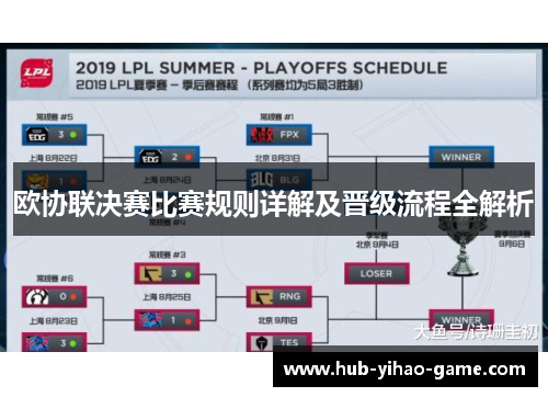 欧协联决赛比赛规则详解及晋级流程全解析