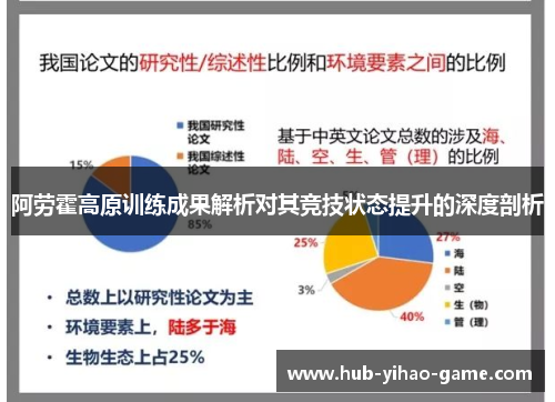 阿劳霍高原训练成果解析对其竞技状态提升的深度剖析