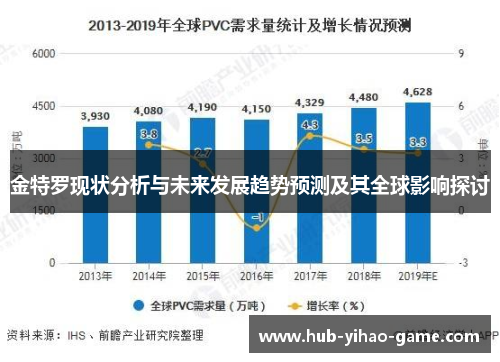 金特罗现状分析与未来发展趋势预测及其全球影响探讨