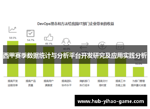 西甲赛季数据统计与分析平台开发研究及应用实践分析