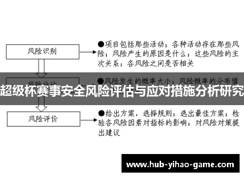 超级杯赛事安全风险评估与应对措施分析研究